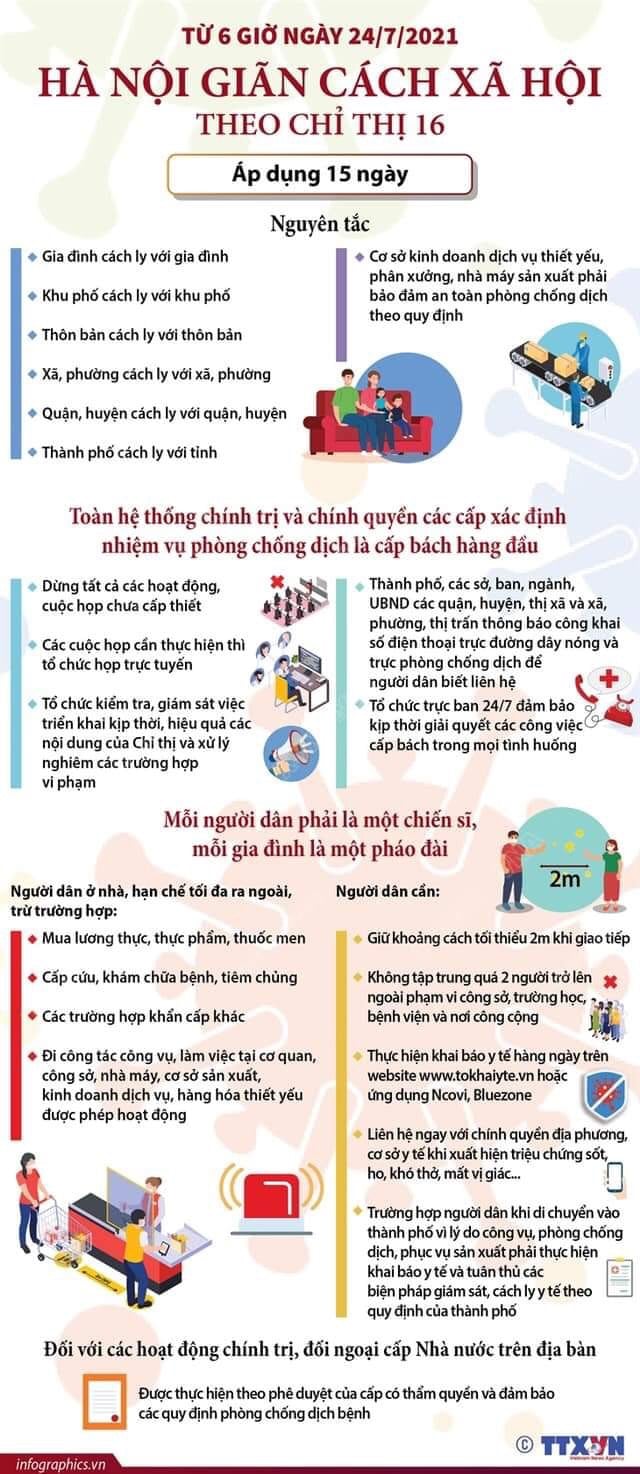 Hãy thực hiện thật tốt chỉ thị 16 của chính phủ để bảo vệ chính chúng ta bsnj nhé