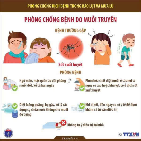 TRƯỜNG MN PHƯƠNG TRUNG I TUYÊN TRUYỀN DỊCH BỆNH