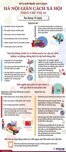 Hãy thực hiện thật tốt chỉ thị 16 của chính phủ để bảo vệ chính chúng ta bsnj nhé